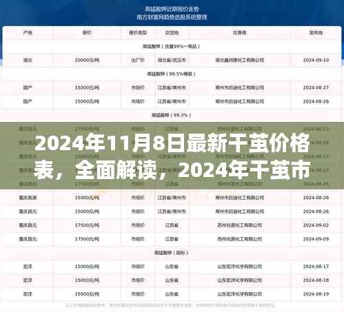 2024年干茧价格表全面解读,市场最新概览与深度体验