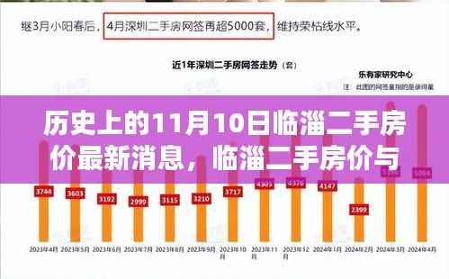 临淄二手房价揭秘,心灵之旅与自然美景的双重探索(最新消息)