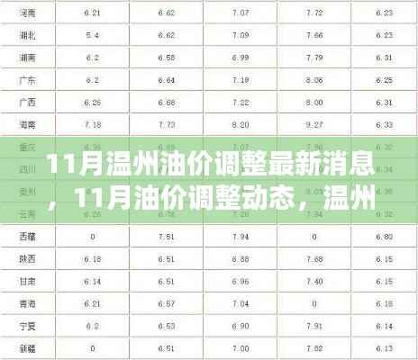 温州油价调整最新动态,11月油价调整消息一览