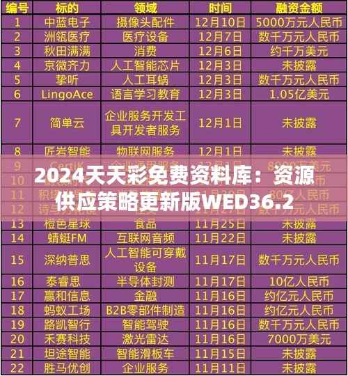 招标采购 第246页