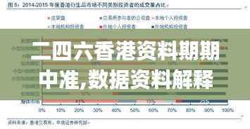 二四六香港资料期期中准,数据资料解释落实_中级版HCP338.05