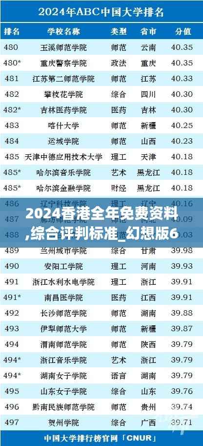 2024香港全年免费资料,综合评判标准_幻想版632.81
