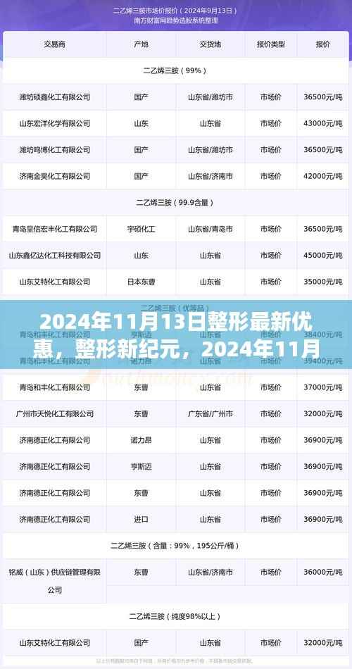 整形新纪元优惠盛典,深度剖析2024年11月13日独家优惠活动
