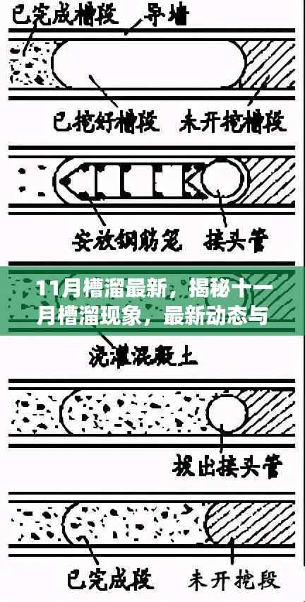 揭秘十一月槽溜现象,最新动态与深度解析
