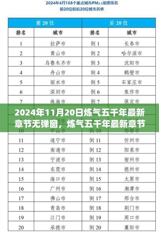 炼气五千年最新章节体验评测,2024年11月20日新篇章无弹窗阅读