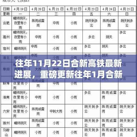 合新高铁最新进展揭秘，从年初到年末的建设动态与重磅更新！