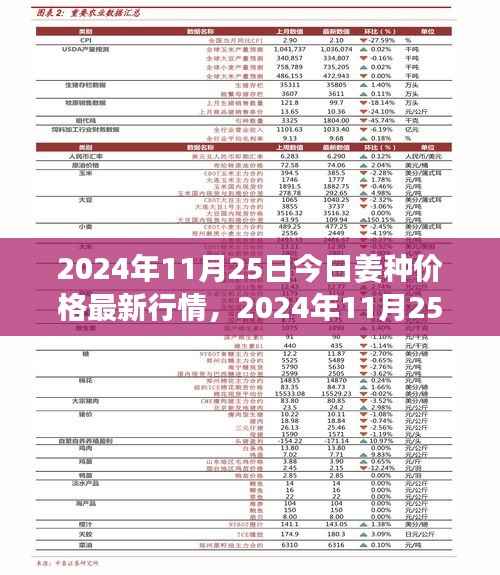2024年姜种价格最新行情详解及种植指南