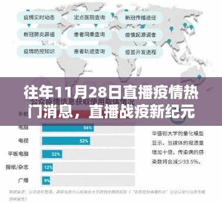 揭秘智能直播系统革新与体验,直播战疫新纪元,疫情热门消息一网打尽