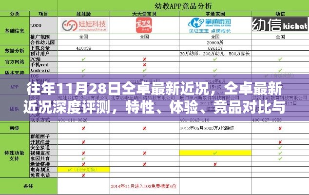 仝卓最新近况深度解析,特性、体验、竞品对比与用户分析