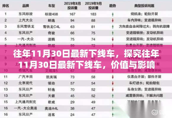 探究往年11月30日最新下线车的价值与影响
