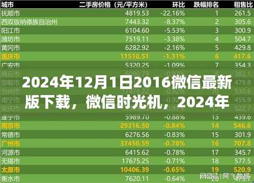 微信时光机,连接过去与未来的虚拟相聚,重温十二年前的友情纽带