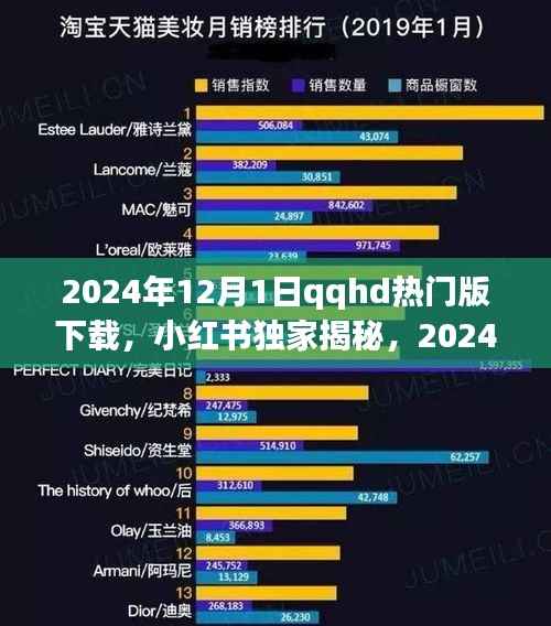 小红书独家揭秘,2024年QQ HD热门版下载指南与体验分享