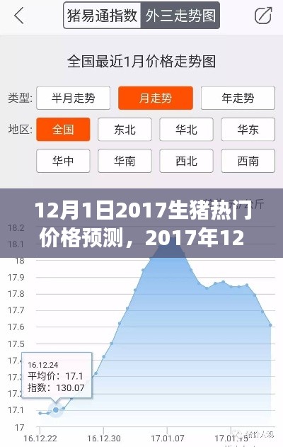 市场风云再起,2017年12月1日生猪热门价格预测分析