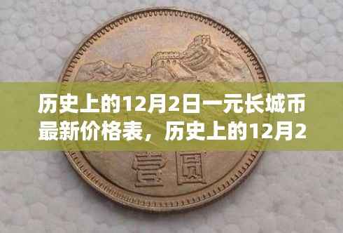 揭秘历史日期下的长城币价格,最新一元长城币价格表出炉!