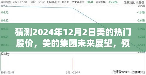 美的集团未来展望与热门股价预测,揭秘2024年12月背后的故事与影响