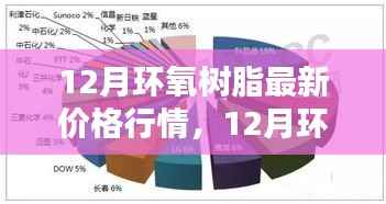12月环氧树脂最新价格行情，智能材料重塑生活体验的新纪元