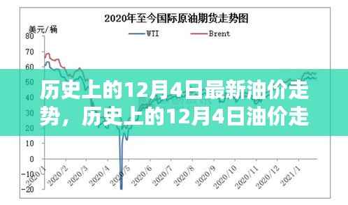 深度解析，历史上的12月4日油价走势回顾与观点阐述