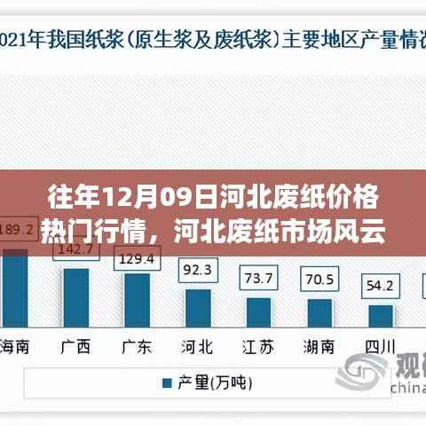 揭秘往年河北废纸市场风云再起，揭秘往年12月09日热门行情背后的故事