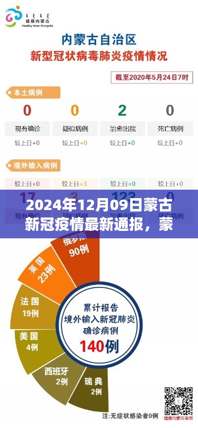2024年12月09日蒙古新冠疫情最新通报及深度分析,背景、事件与影响