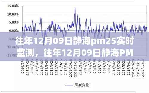 往年12月09日静海PM2.5实时监测数据与步骤指南