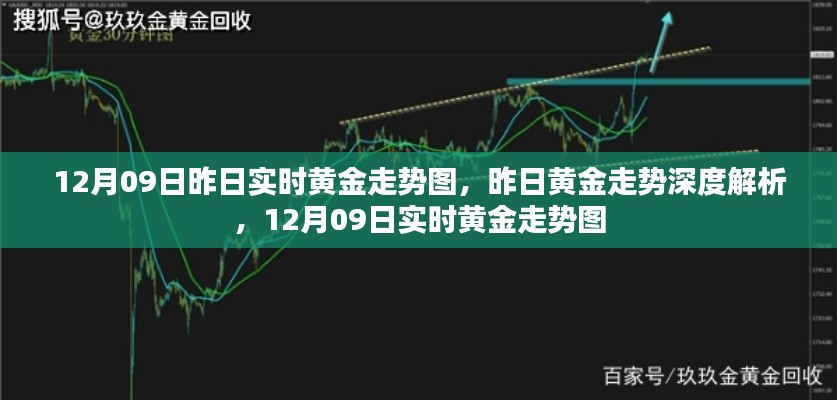 昨日黄金走势深度解析,实时黄金走势图分析(附12月09日数据)