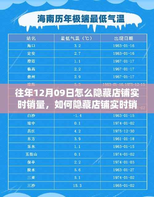 如何隐藏店铺实时销量,初学者与进阶用户操作指南