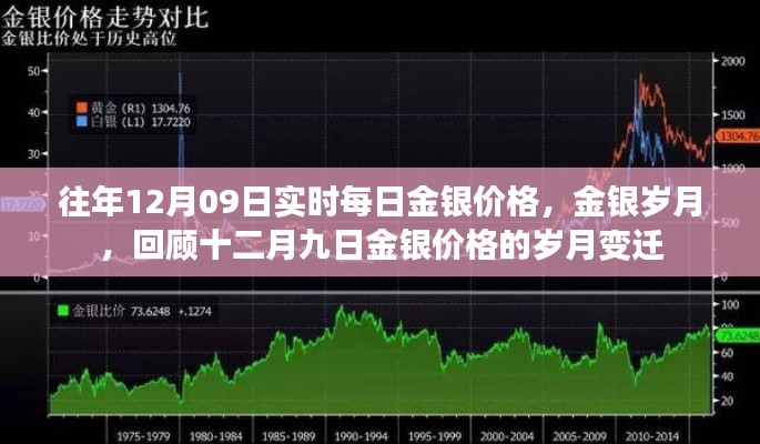 回顾金银岁月,十二月九日金银价格的岁月变迁与实时每日价格