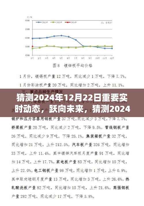 跃向未来，2024年12月22日精彩瞬间与实时动态展望，塑造自信成就之光