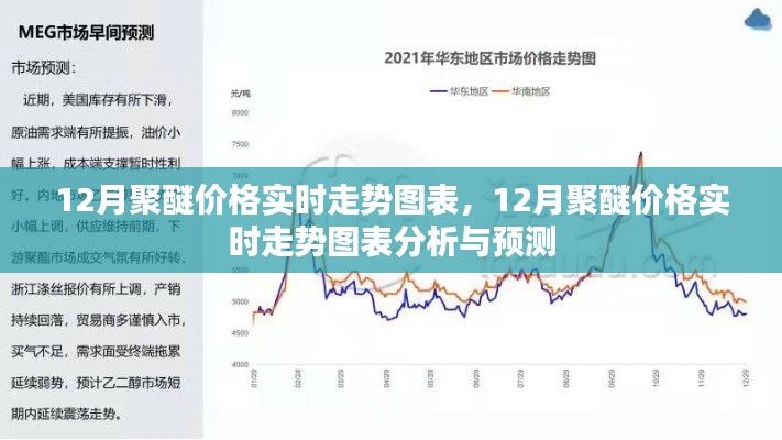 12月聚醚价格实时走势图表解析与预测