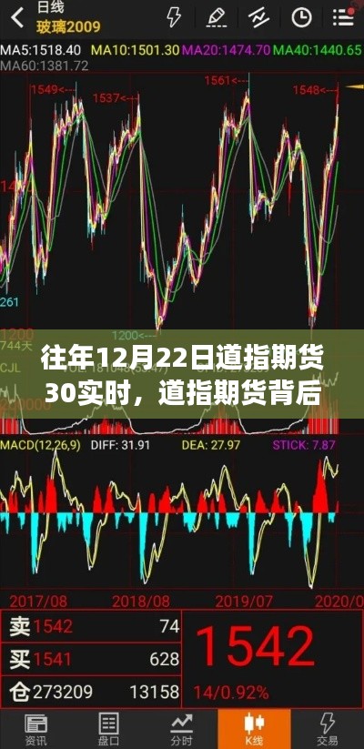 道指期货背后的自然之旅，一场寻找内心平静的探险之旅（实时数据解析）