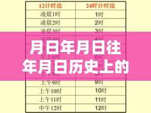川西实时高度表，探索历史、预测未来的综合指南