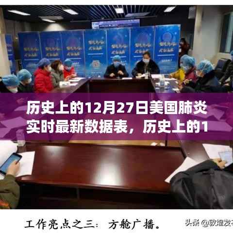 历史上的12月27日美国肺炎实时数据追踪,自然疗愈之旅揭秘