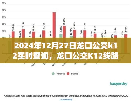 龙口公交K12线路数字化转型,实时查询体验与展望