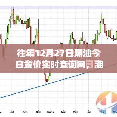 12月27日潮汕黄金市场,今日金价实时查询与黄金市场历史回眸