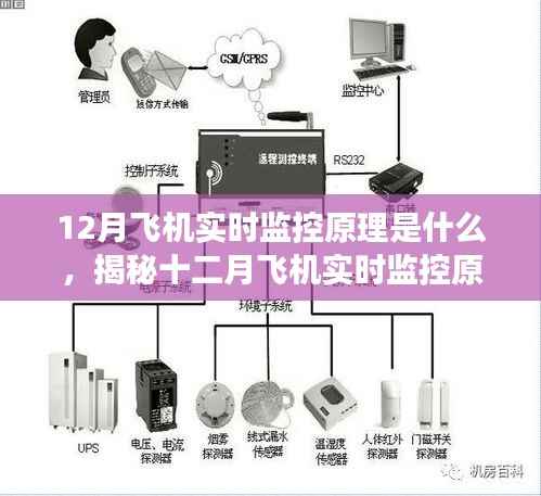 揭秘飞机实时监控原理,前沿科技引领生活之旅的十二月飞行体验