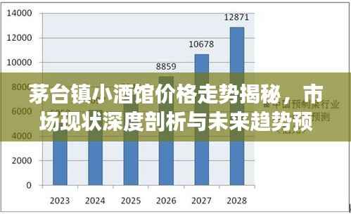 茅台镇小酒馆价格走势揭秘,市场现状深度剖析与未来趋势预测