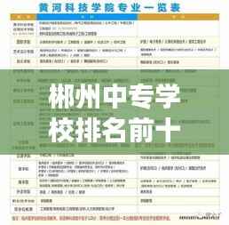 郴州中专学校排名前十,名校一览,专业概述全知道