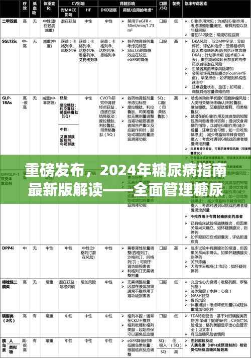 重磅发布,2024年糖尿病指南最新版解读——全面管理糖尿病,科学治疗新突破