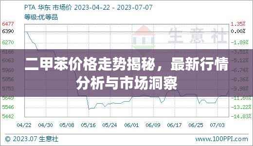 二甲苯价格走势揭秘,最新行情分析与市场洞察