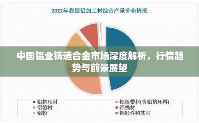 中国铝业铸造合金市场深度解析,行情趋势与前景展望