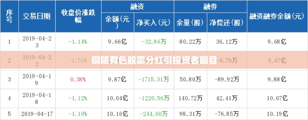 铜陵有色股票分红引投资者瞩目