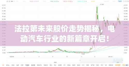 法拉第未来股价走势揭秘,电动汽车行业的新篇章开启!