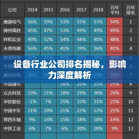 设备行业公司排名揭秘，影响力深度解析