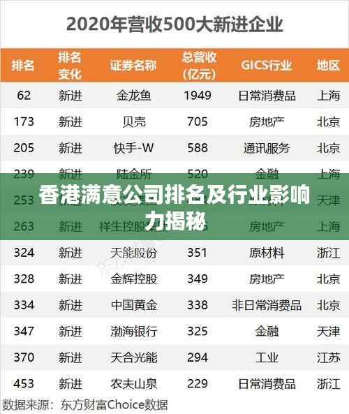 香港满意公司排名及行业影响力揭秘