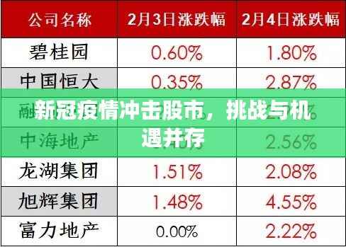 新冠疫情冲击股市，挑战与机遇并存