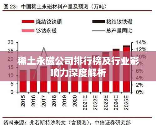 稀土永磁公司排行榜及行业影响力深度解析
