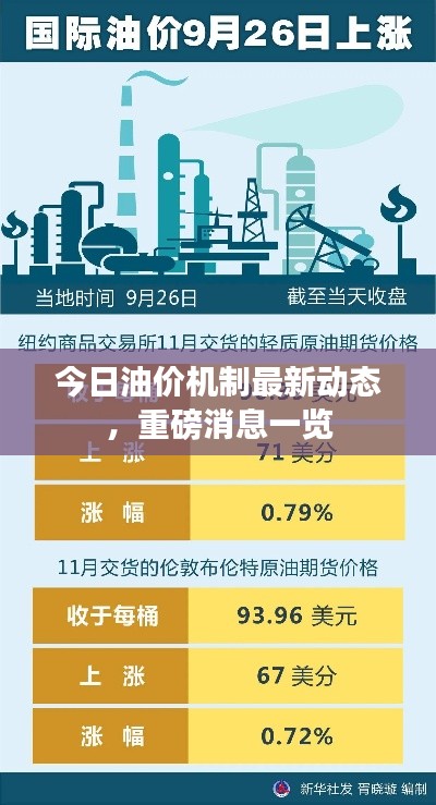 今日油价机制最新动态,重磅消息一览