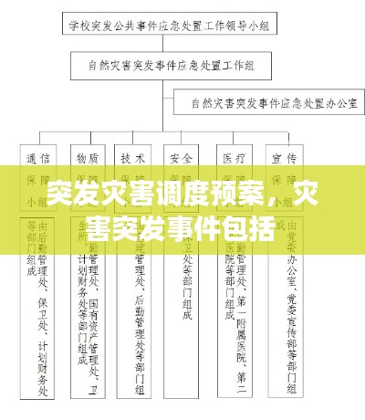突发灾害调度预案,灾害突发事件包括