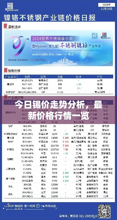 今日锡价走势分析,最新价格行情一览