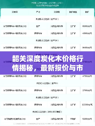 韶关深度炭化木价格行情揭秘，最新报价与市场走势分析